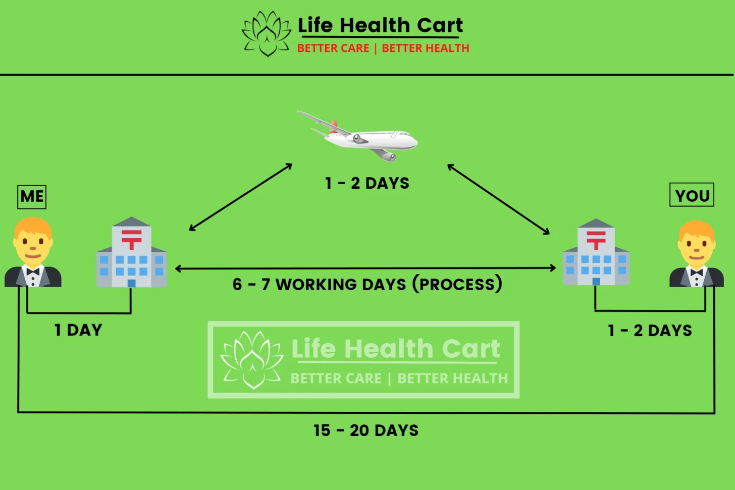 Unpacking LifeHealthCart: A Follower’s Tip Sparks Scrutiny